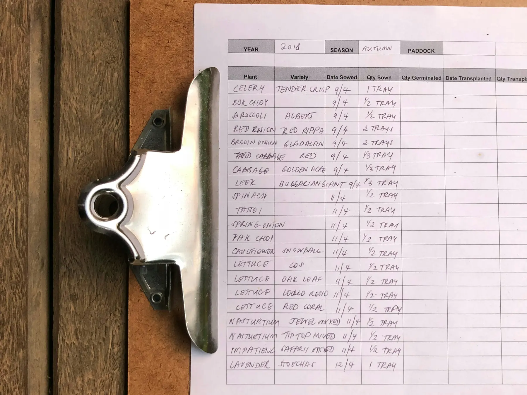 A printed inventory sheet on a clipboard, representing the page inventory taken before a Shopify migration