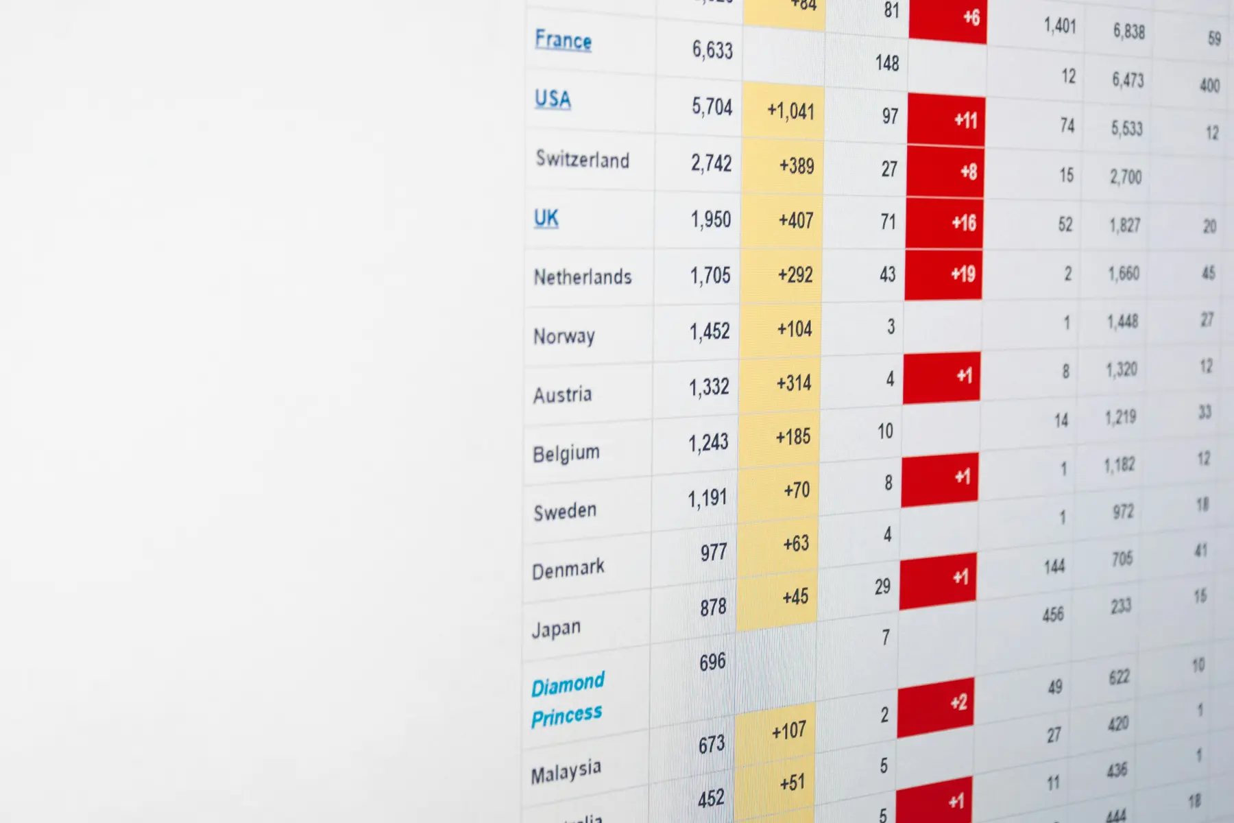 A printed data table with highlighted cells, representing the product data Shopify Catalog sends to ChatGPT